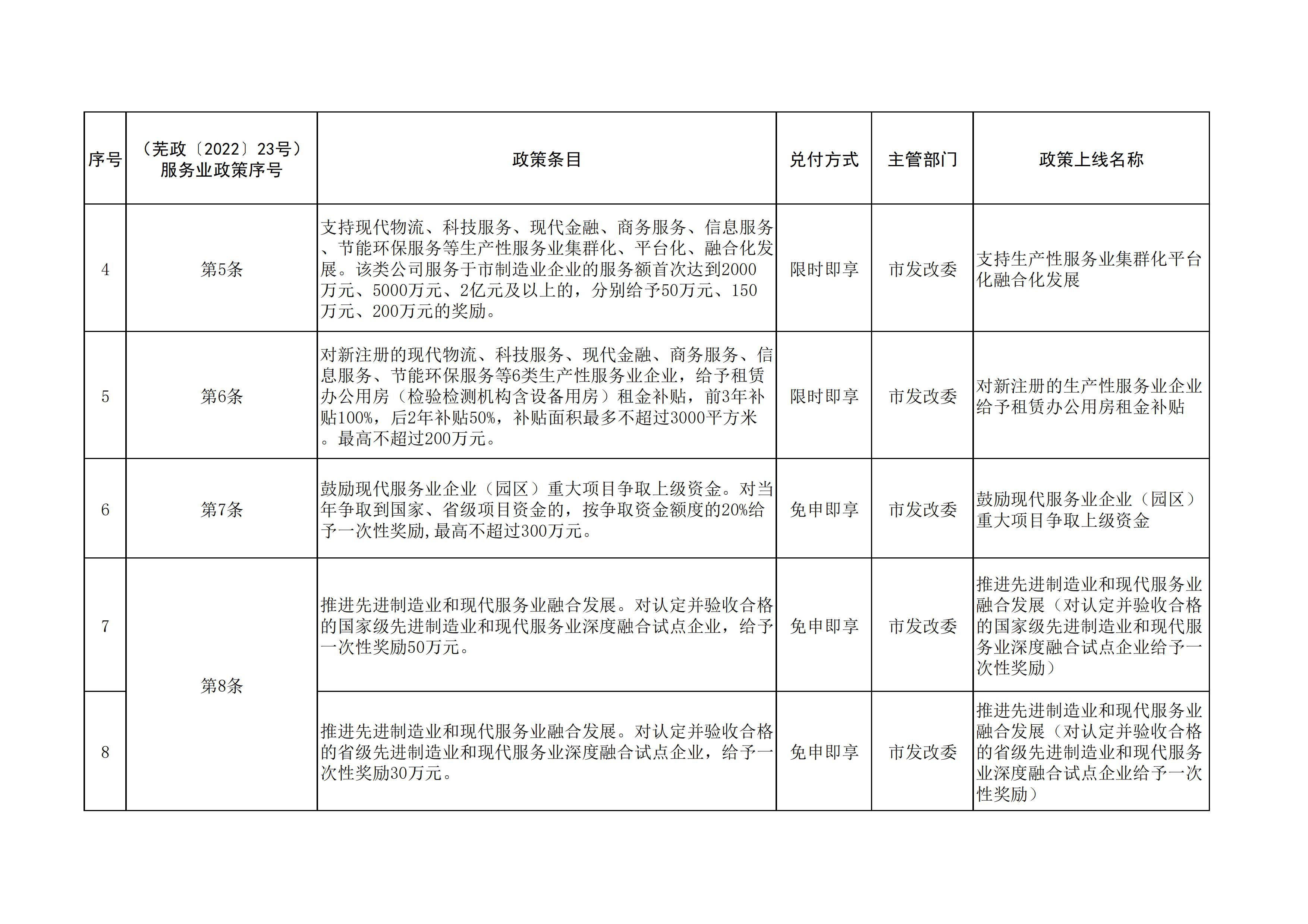 发改委项目立项需要什么资料和手续(发改委项目立项需要什么资料和手续呢)