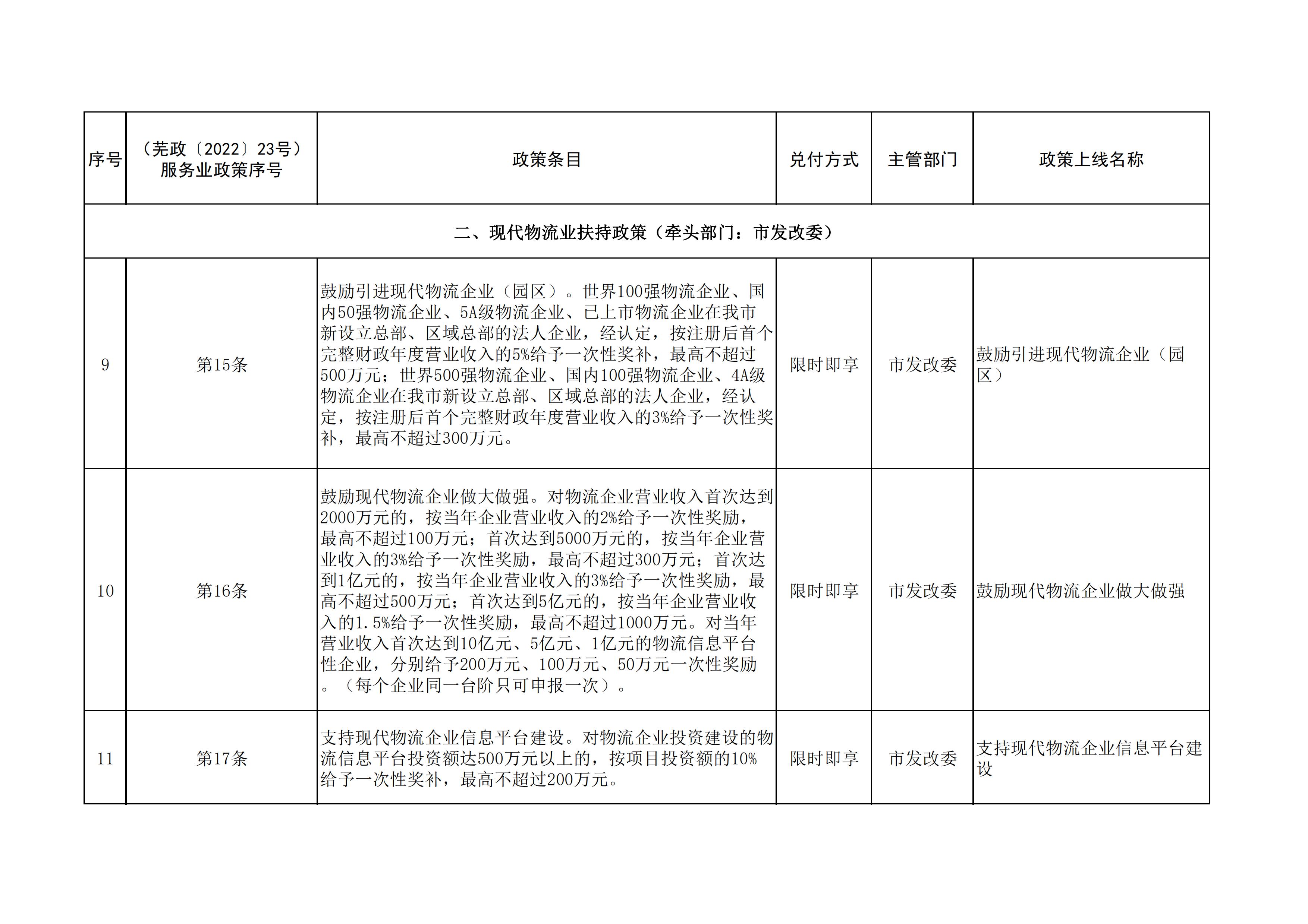 发改委项目立项需要什么资料和手续(发改委项目立项需要什么资料和手续呢)